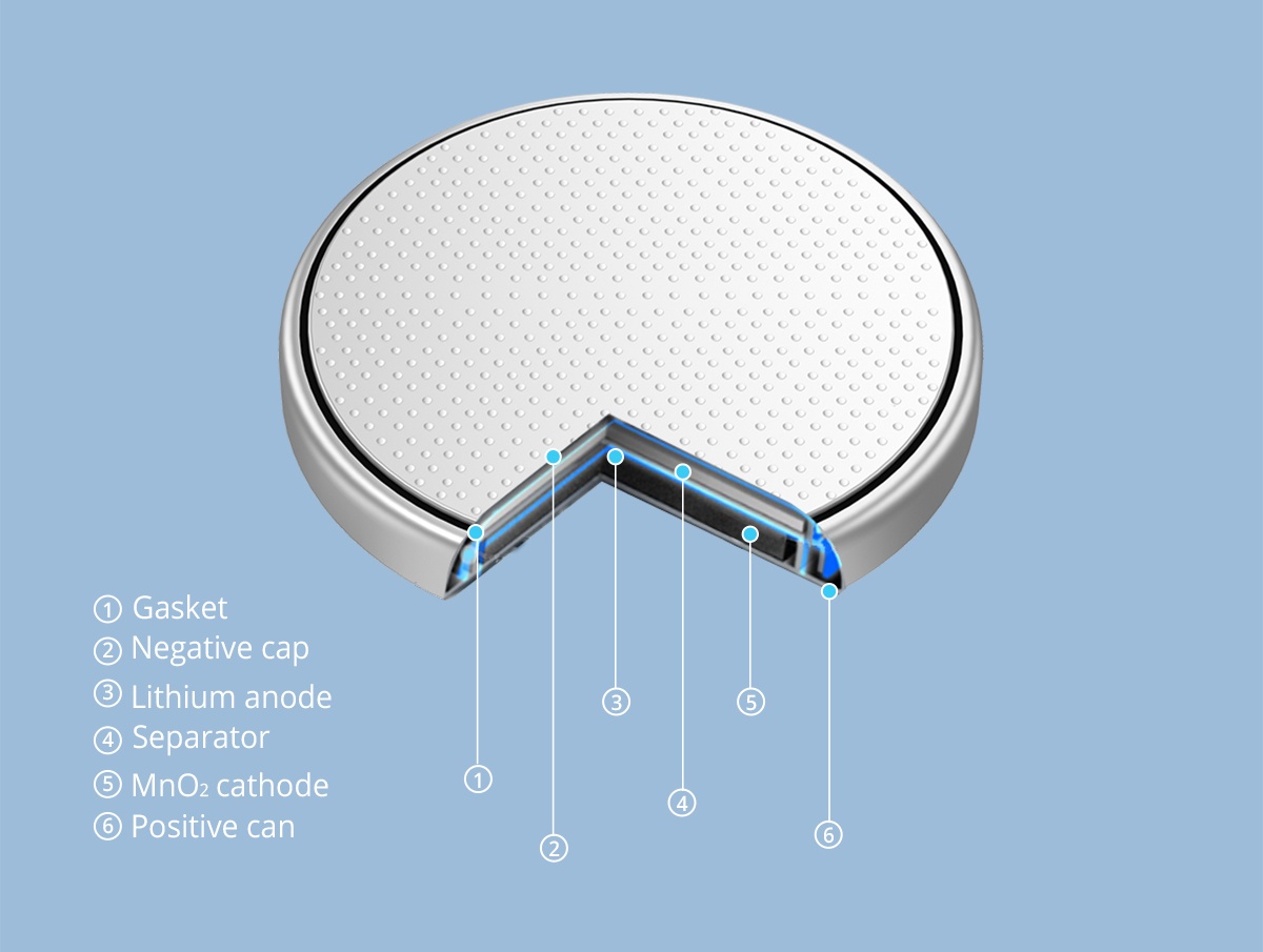 CR2032 Battery structure