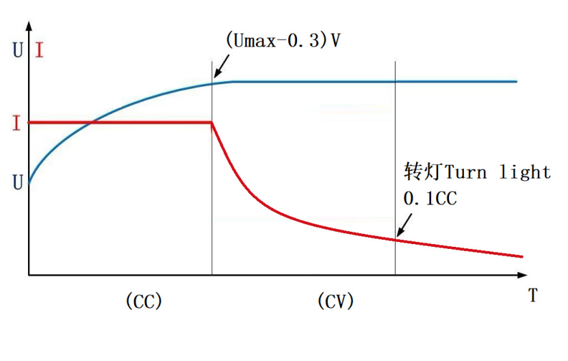 Charging Schematic Diagram