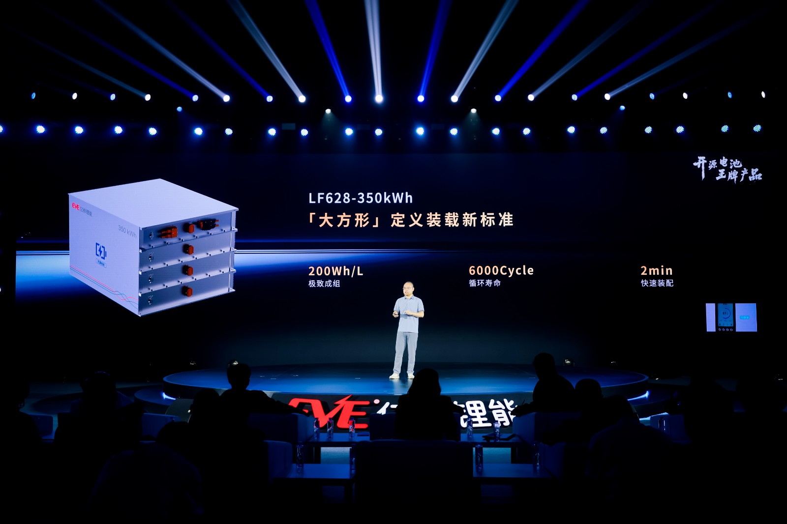 LF668-448kWh Battery