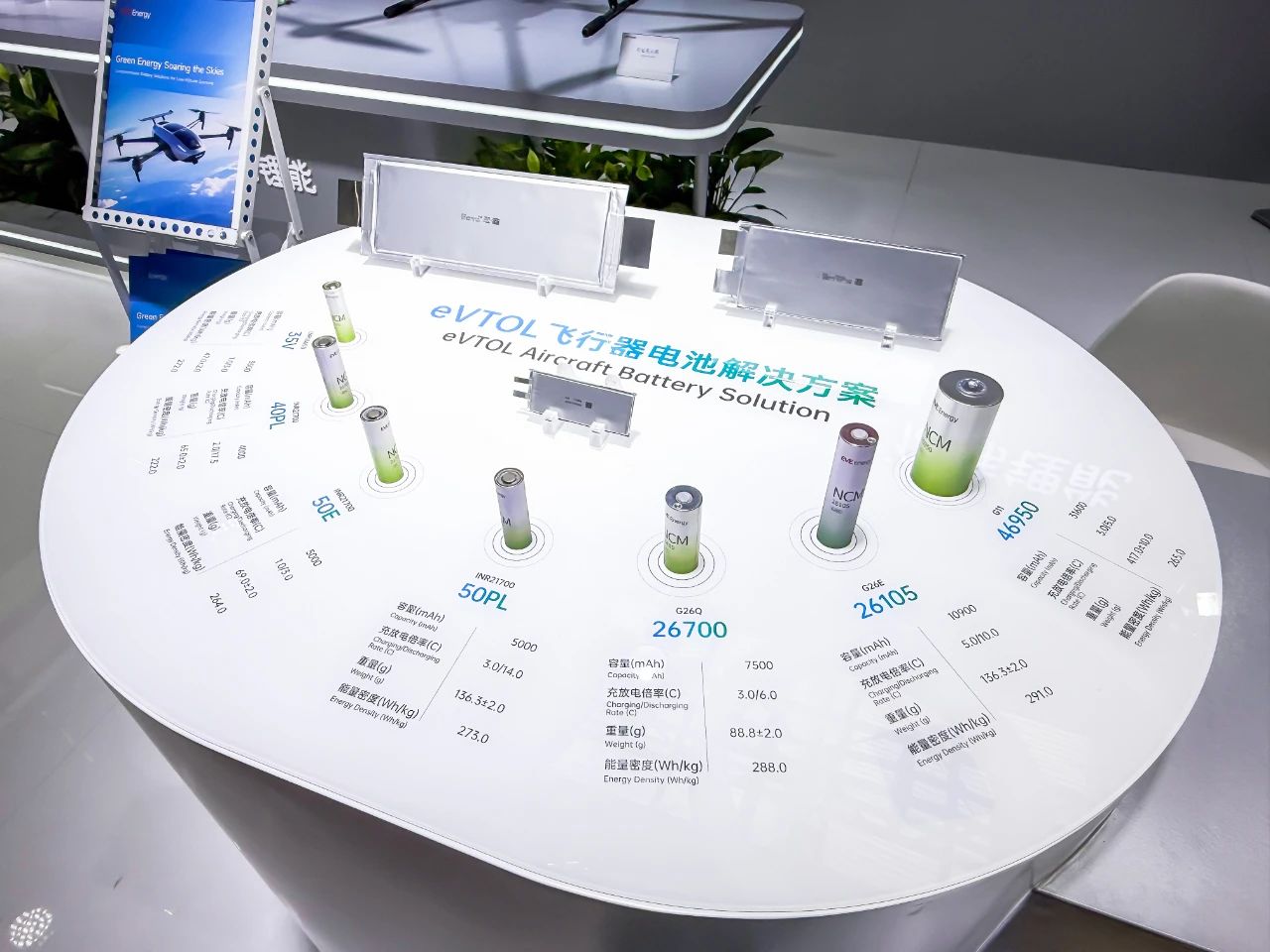 Powering the Future of Low-Altitude Mobility