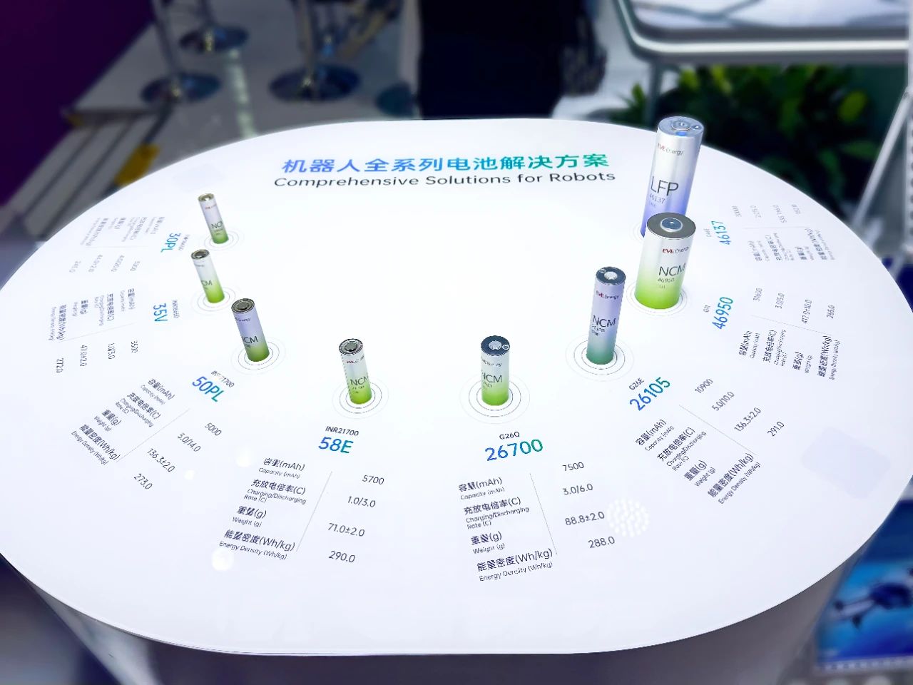 Next-Gen Robotics: Smarter, Stronger, Longer-Lasting