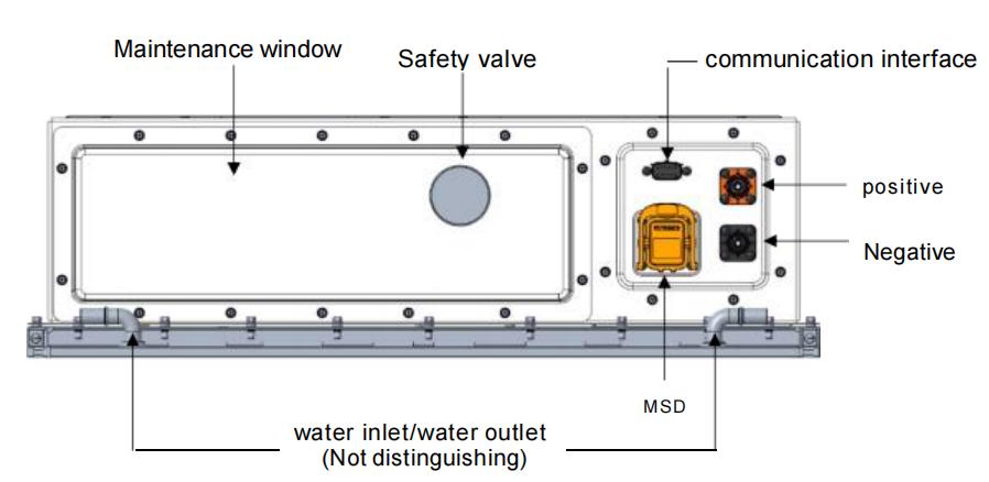 Liquid Cooled LiFePO4 Battery Pack Details