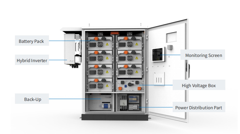 100kWh PV ESS All-in-one Cabinet 