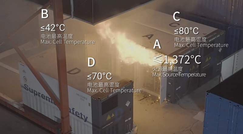 HiTHIUM Sets World's First Open-Door Fire Test 
