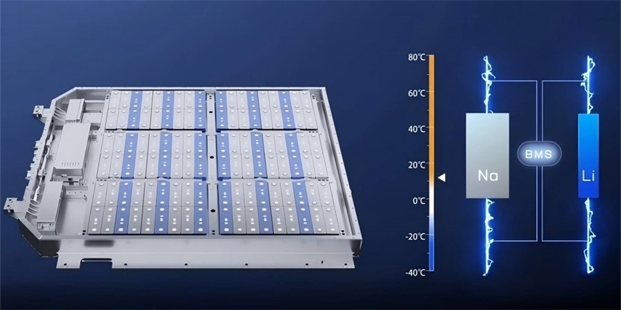 Sodium Ion Battery vs Lithium Ion Battery: A Detailed Analysis and Comparison