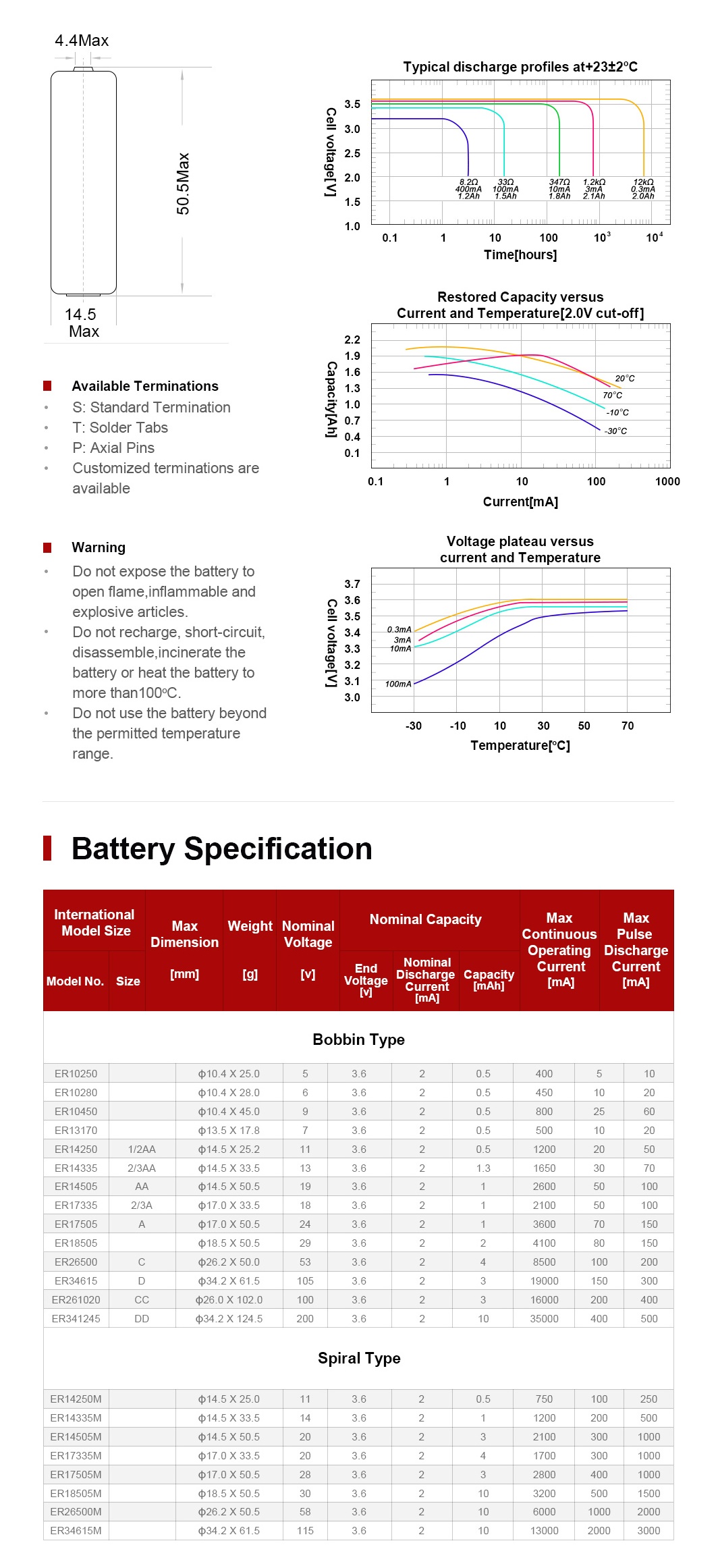 ER14505M Discharge Curve Diagram
