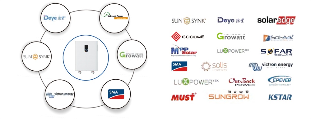 multiple inverter brands