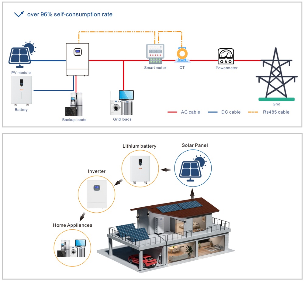Product Connection Diagram