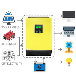 Understanding the Functionality of Hybrid Solar Inverters